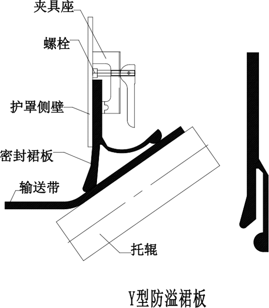 防溢裙板用于輸送帶與導料槽之間密封