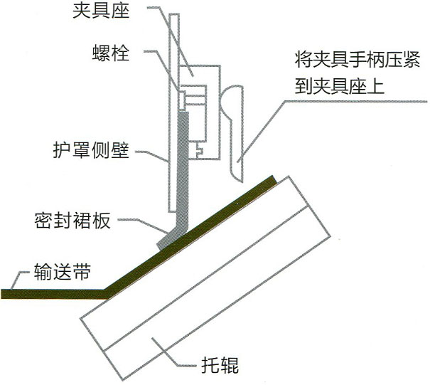 防溢裙板的簡單介紹