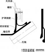 防溢裙板用于輸送帶與導料槽之間密封