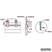 防溢裙板的安裝